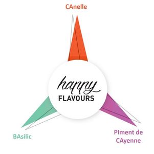 Aromatic blend CABACI